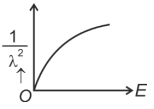 Option B
