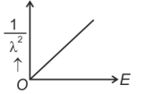 Option C