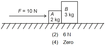 Question diagram