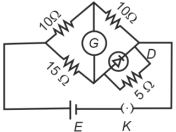 Option B
