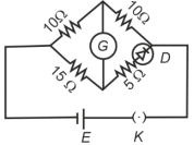 Option C