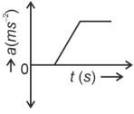 Option A