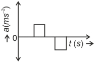 Option B