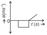 Option C
