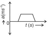 Option D