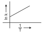 Option A