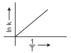 Option B