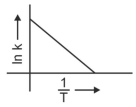 Option C