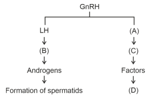 Question diagram