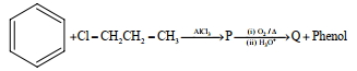 Question diagram