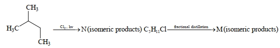Question diagram