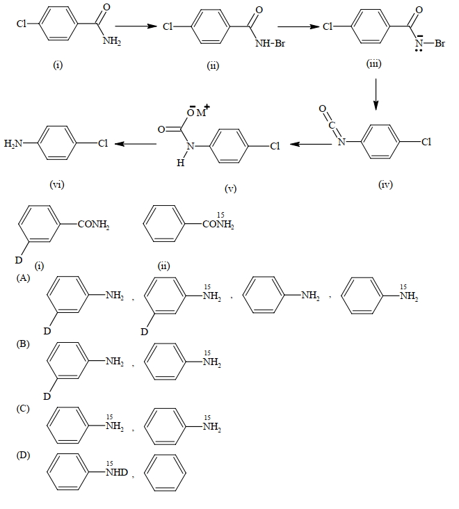 Question diagram