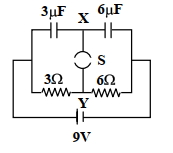 Question diagram