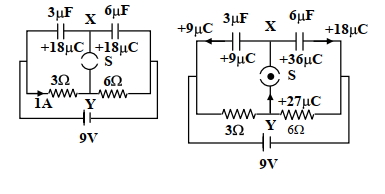 Solution diagram