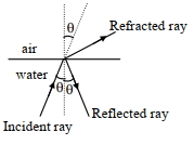 Solution diagram