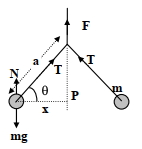 Solution diagram