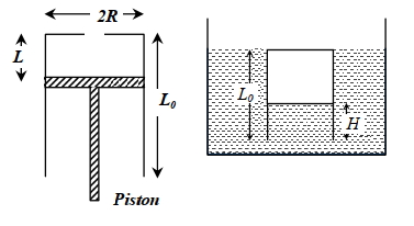 Question diagram