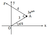 Solution diagram
