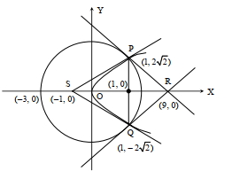Solution diagram