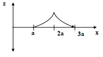 Option C