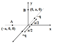 Solution diagram