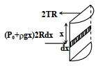 Solution diagram