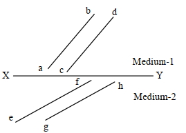 Question diagram
