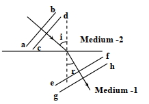 Solution diagram