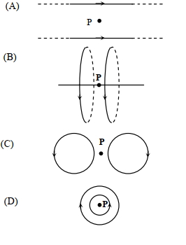 Question diagram