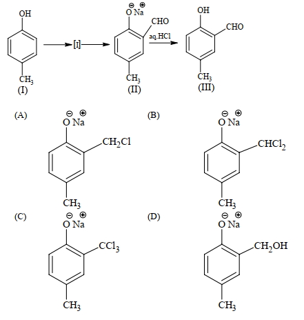 Question diagram
