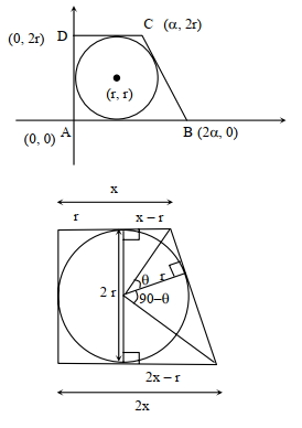 Solution diagram