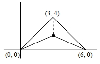 Solution diagram
