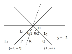 Solution diagram