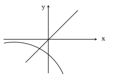 Solution diagram
