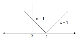 Solution diagram