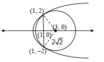 Solution diagram