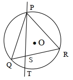 Solution diagram