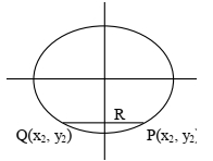 Solution diagram