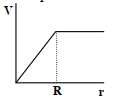 Option A