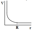 Option B