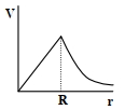 Option C