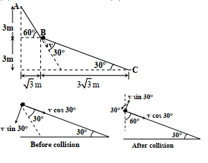 Solution diagram