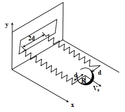 Question diagram