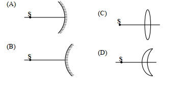 Question diagram