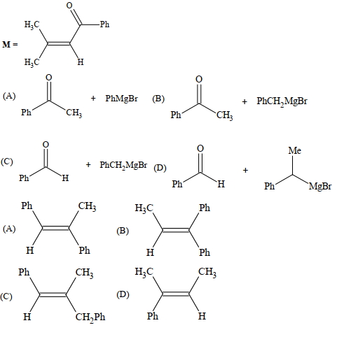 Question diagram