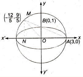 Solution diagram