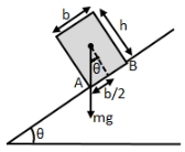 Solution diagram