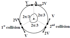 Solution diagram