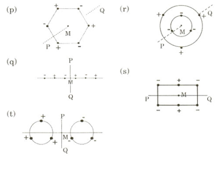 Question diagram