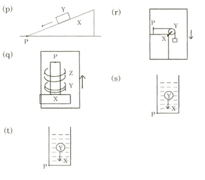 Question diagram